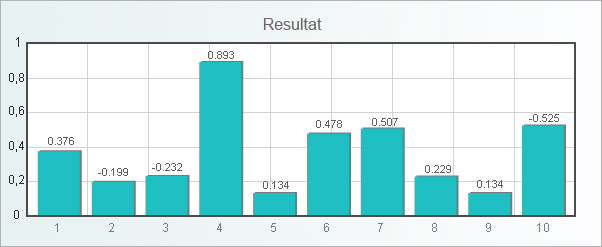 korrelationstest_resultat